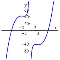 eg_x^4-39x^2-108_3x